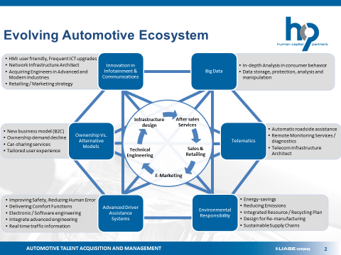automotive developments